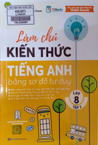 Làm chủ kiến thức tiếng Anh bằng sơ đồ tư duy Lớp 8